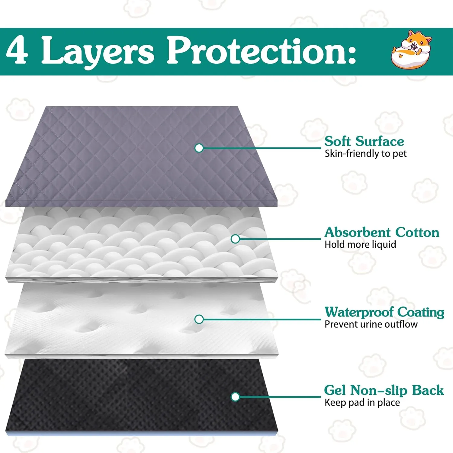 Aitmexcn Guinea Pig Cage Liners - Washable Guinea Pig Pee Pads, Waterproof Reusable & Anti Slip Guinea Pig Bedding Fast and Super Absorbent Pee Pad for Small Animals Rabbit Hamster Rat