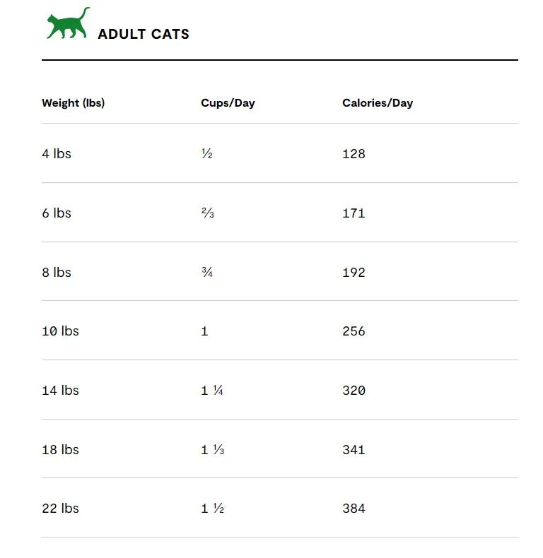 Open Farm Harvest Chicken Recipe, Freeze-Dried Raw Cat Food